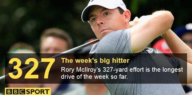 Rory McIlroy