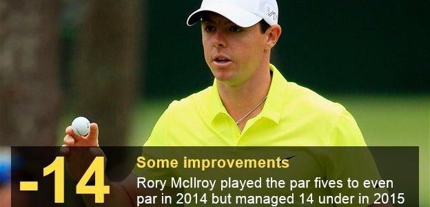 Rory McIlroy