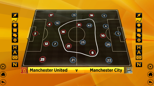 Man Utd's midfield box vs Man City