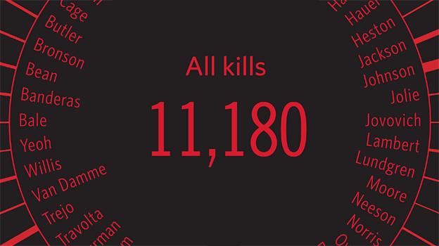 Detail from infographic on Hollywood action stars' deadliniess - by David McCandless 'Knowledge is Beautiful'