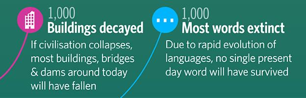 Detail from Timeline of the Far Future - infographic by David McCandless 'Knowledge is Beautiful'