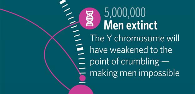 Detail from Timeline of the Far Future - infographic by David McCandless 'Knowledge is Beautiful'