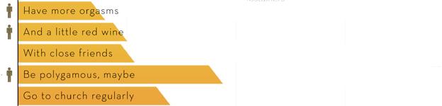 Detail from infographic on scientific studies for a longer life - by David McCandless 'Knowledge is Beautiful'