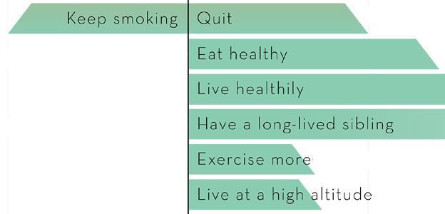 Detail from infographic on scientific studies for a longer life - by David McCandless 'Knowledge is Beautiful'