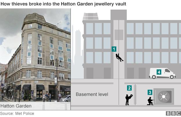 Jewellery heist infographic