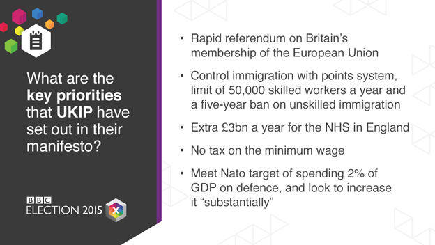 UKIP manifesto pledges