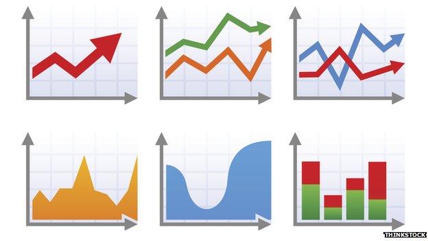 Graphs and charts