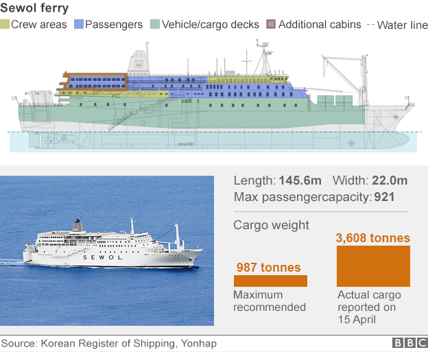 Ferry profile