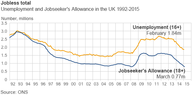 jobless chart