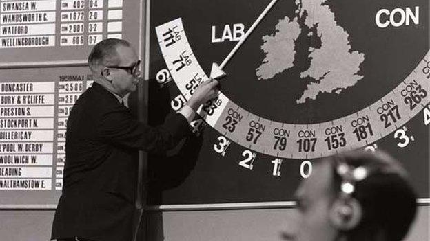 Presenter Robert McKenzie with the swingometer on election night, 1964.