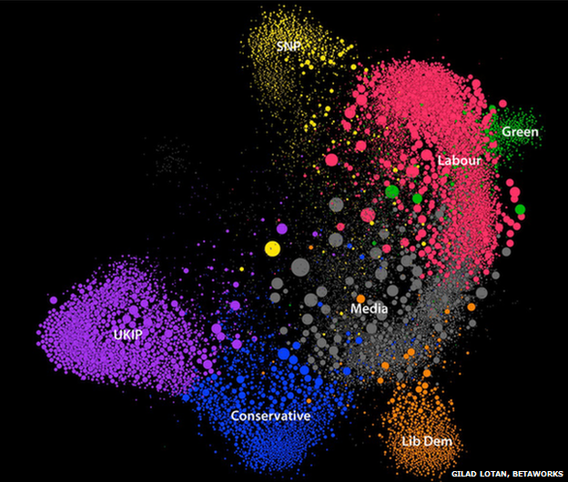 Data cluster showing pattern of party accounts