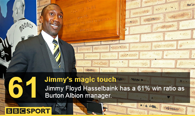 Jimmy Floyd Hasselbaink