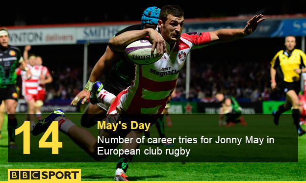 Jonny May graphic