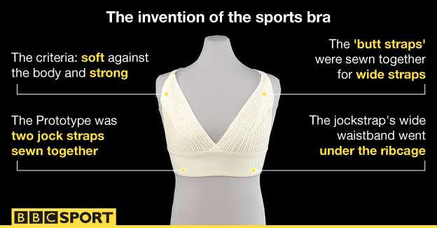 The invention of the sports bra