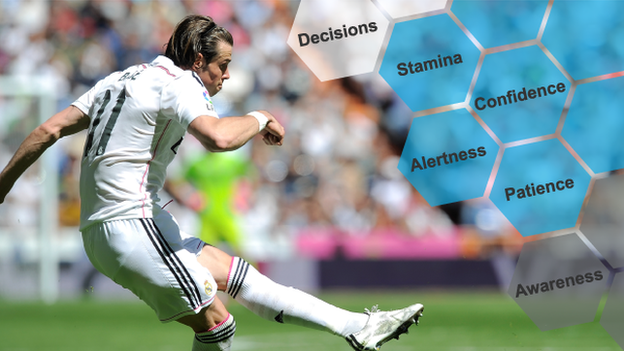 Gareth Bale's sleep profile will include a report on decisions, stamina, confidence, alertness, patience and awareness