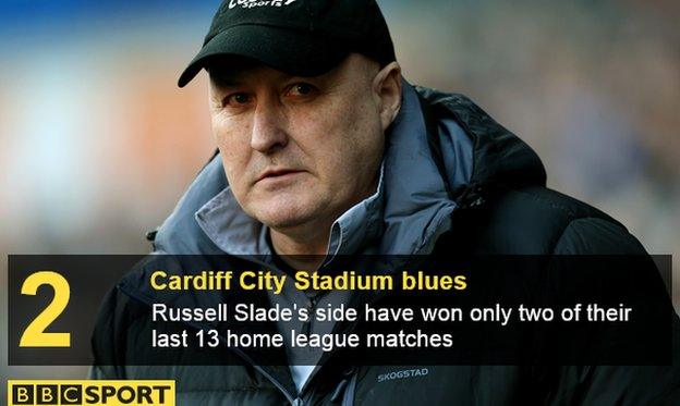 Russell Slade, Cardiff City manager