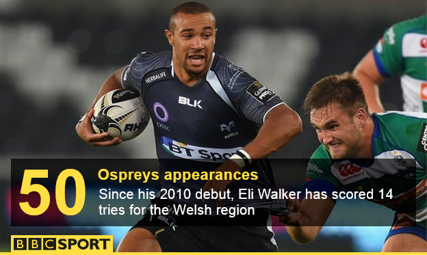 Eli Walker has scored 14 tries in 50 Ospreys appearances