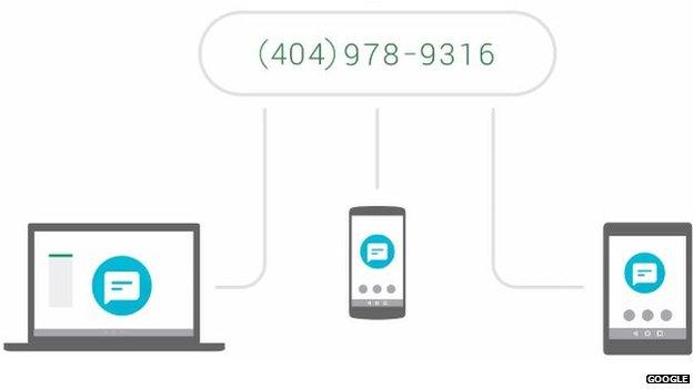 Project Fi Google Hangouts