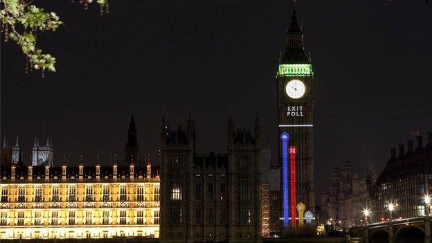 Election 2010 exit poll projected onto St Stephen's Tower beneath Big Ben