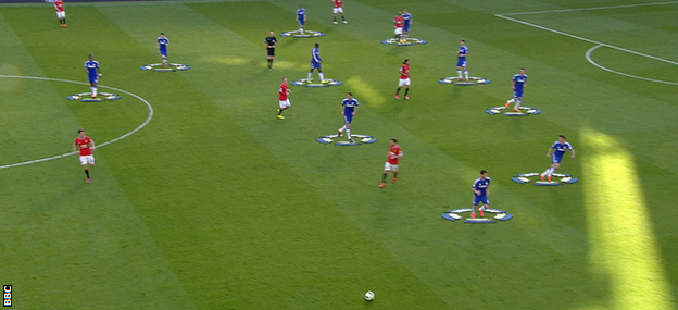 Chelsea often had 10 men behind the ball against Man Utd