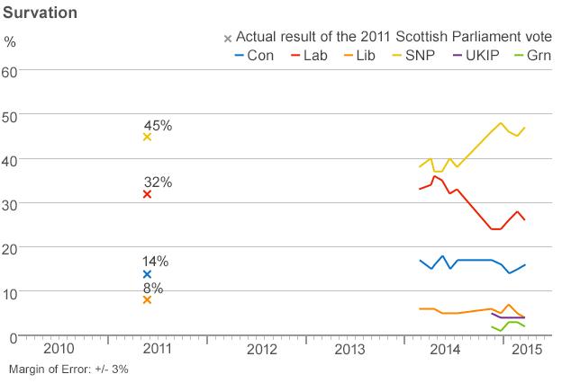 Survation