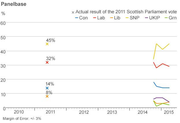 Panelbase poll graphic