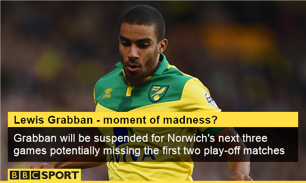 Lewis Grabban