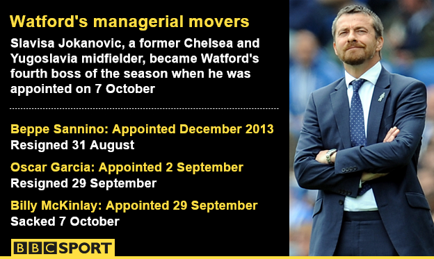 Watford's managerial movers