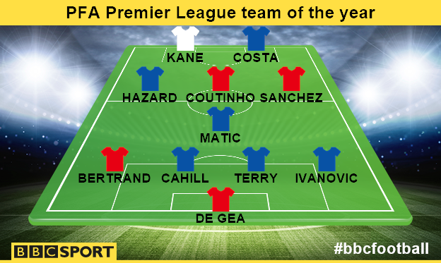 PFA Team of the Year