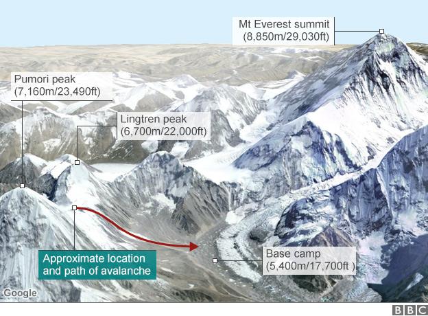 map of everest and location of avalanche