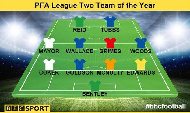 PFA League Two Team of the Year