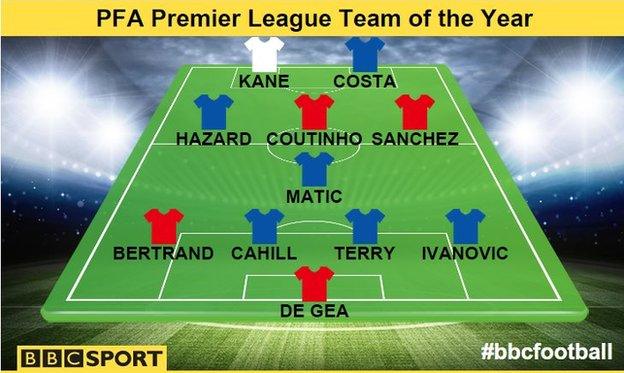 Premier League Team of the Year