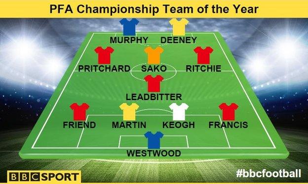 Championship Team of the Year