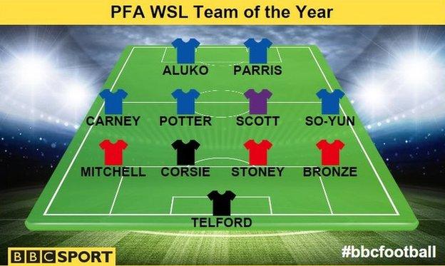 PFA WSL Team of the Year