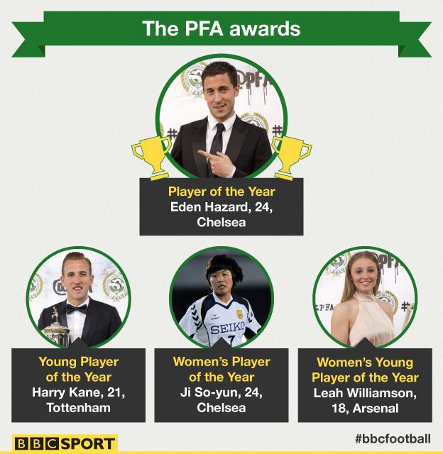 PFA winners