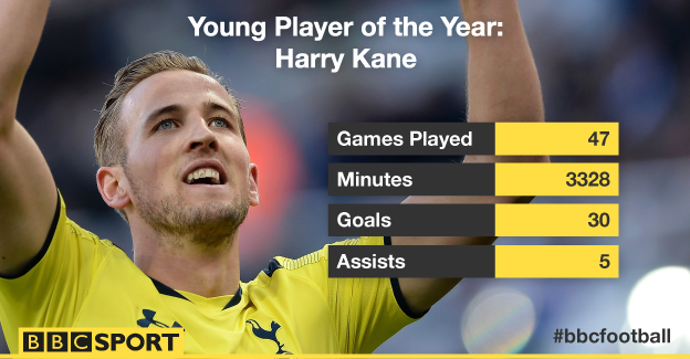 Harry Kane