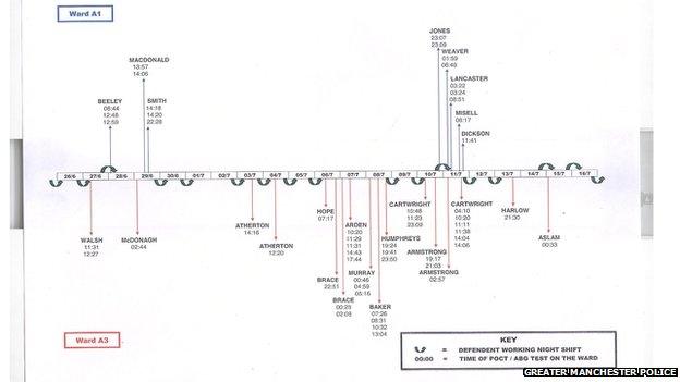 Pulse chart showing hypoglycemic episodes