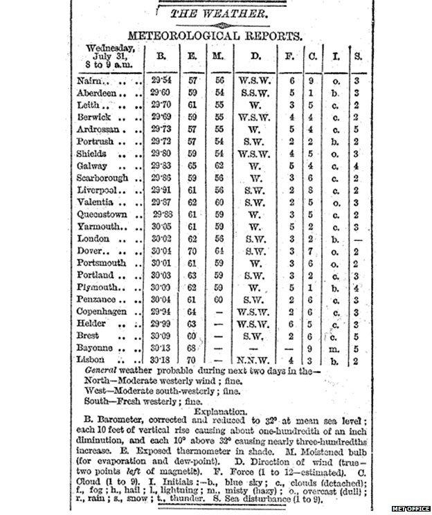 First weather forecast from the Times