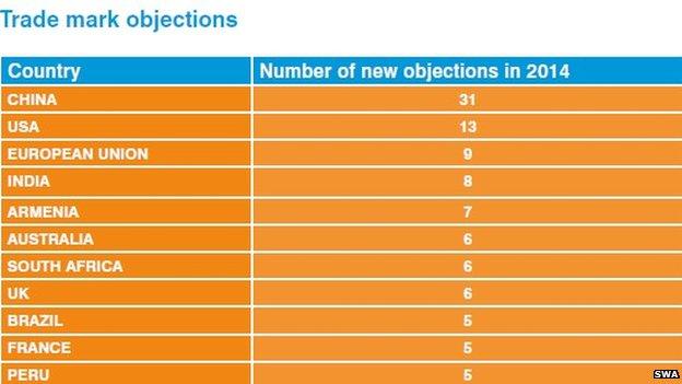 Trade mark objections