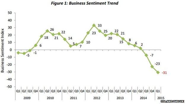 Business Sentiment Index