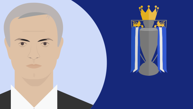 Jose Mourinho Premier League