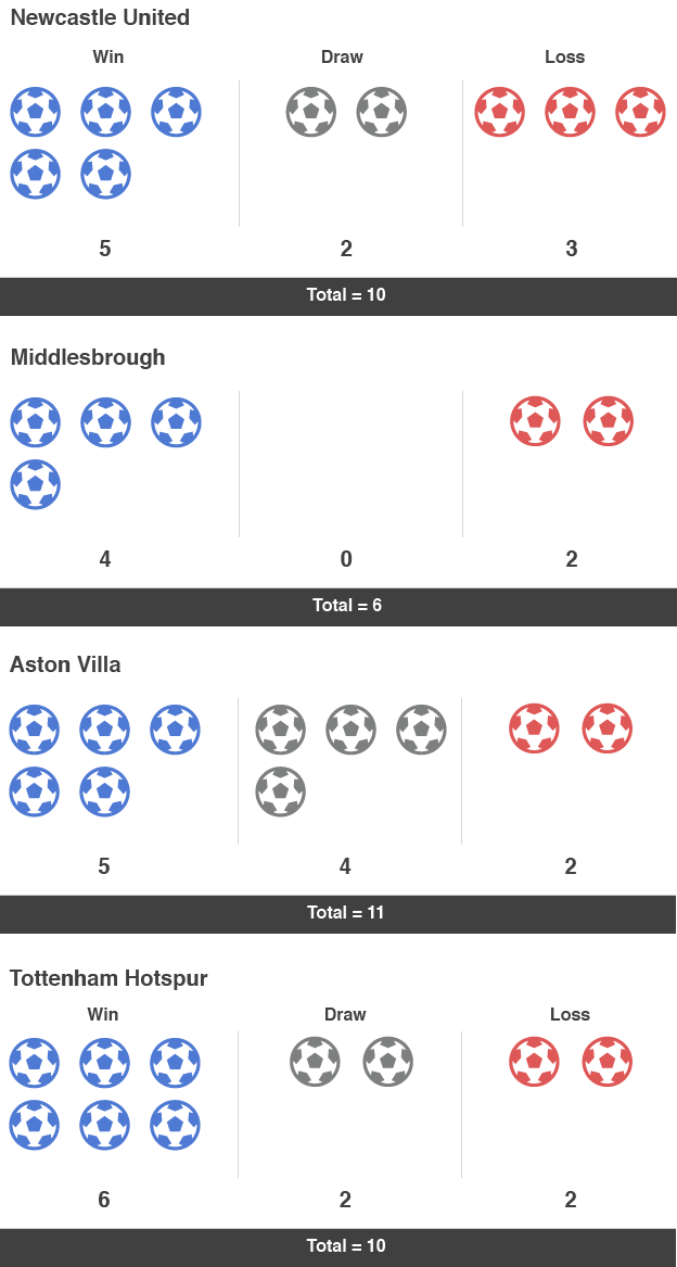 Mourinho bogey teams