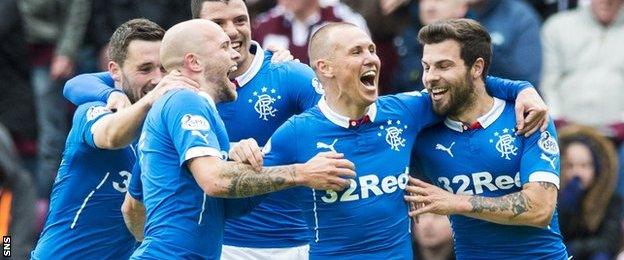 Rangers celebrate Kenny Miller's goal