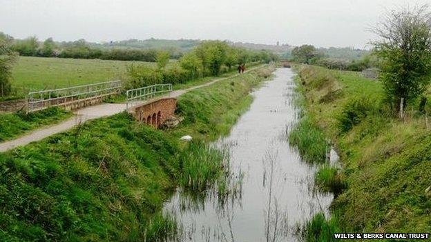 Wilts & Berks Canal