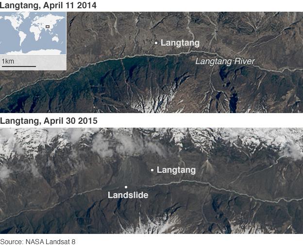 Images of the Langtang valley before and after the earthquake