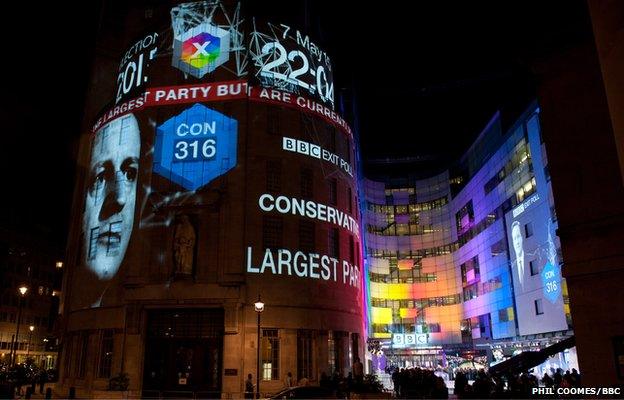 Exit poll projected onto the front of BBC Broadcasting House