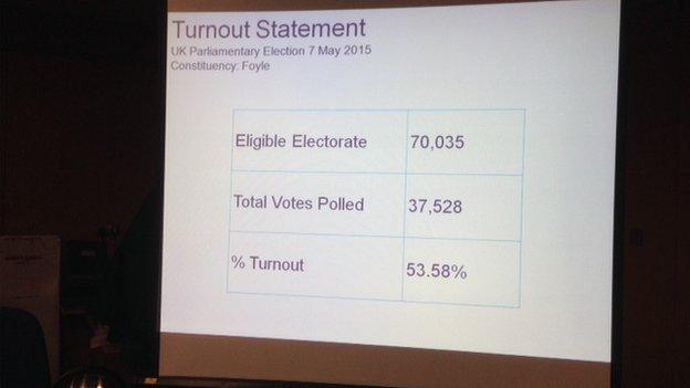 Official statistics for the Foyle constituency