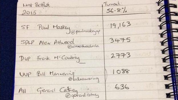 A bit of note taking in West Belfast during the overnight count