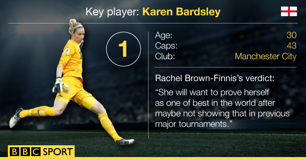 Karen Bardsley