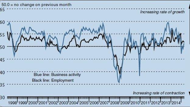 Bank of Scotland PMI for April